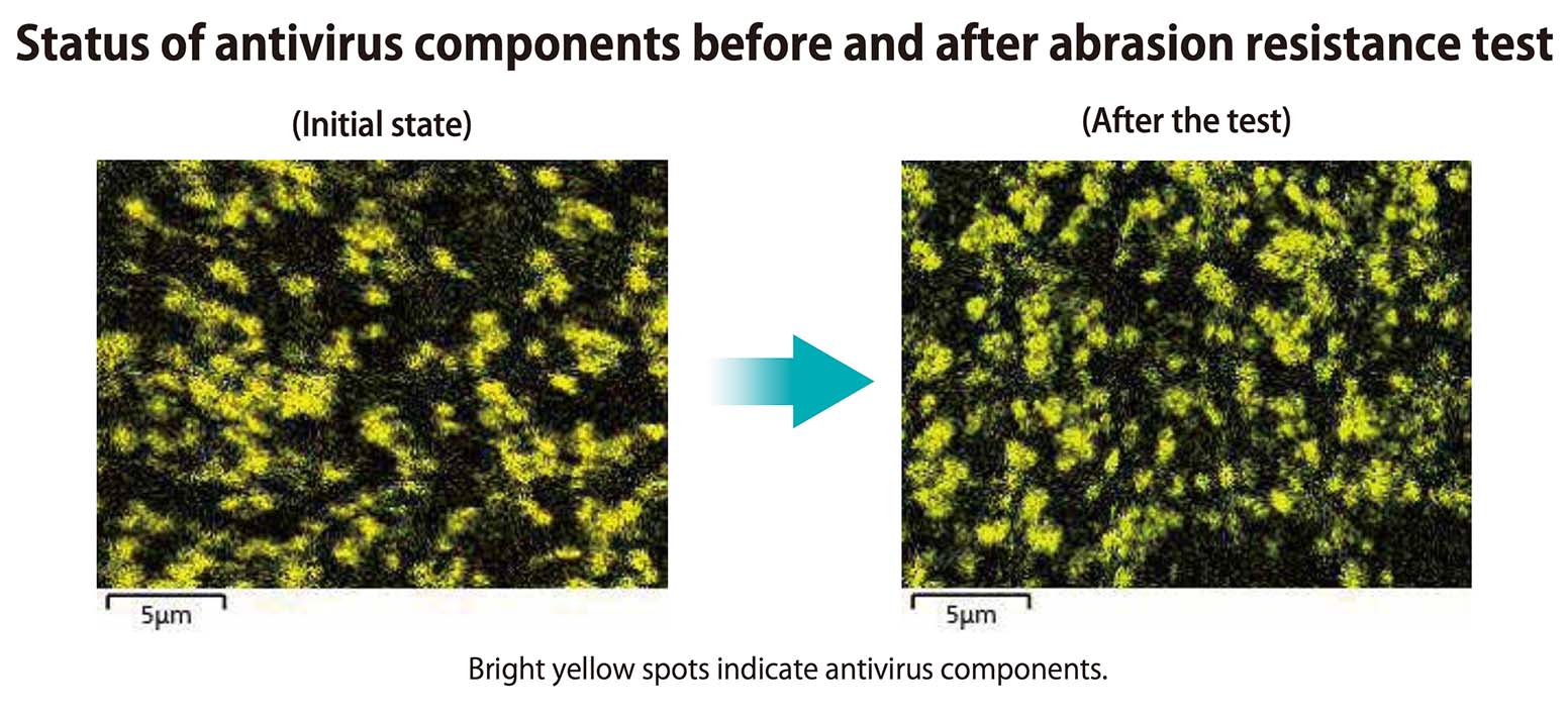 Status of antivirus components before and after abrasion resistance test